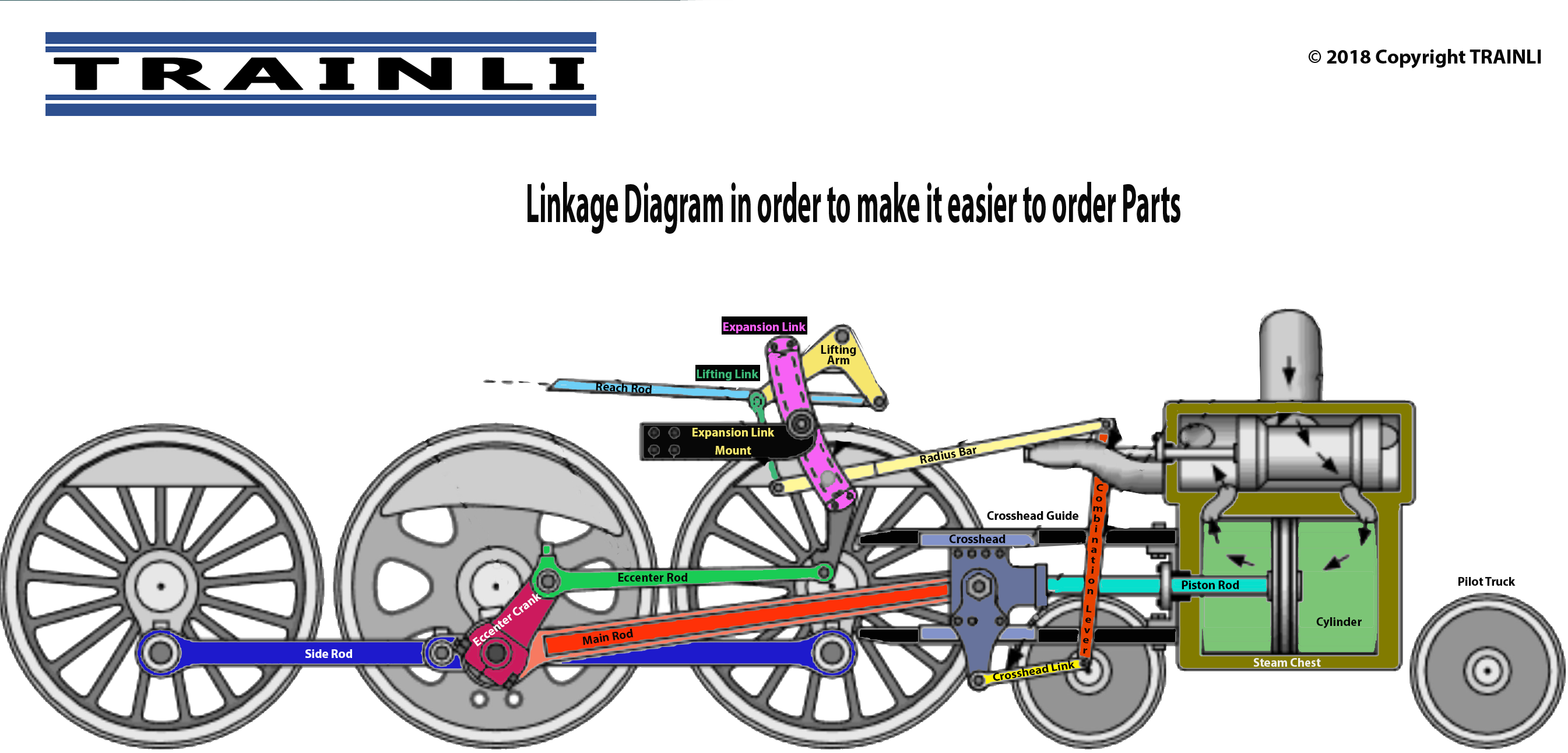 The Parts Diagram For The Linkage  Valve Gear